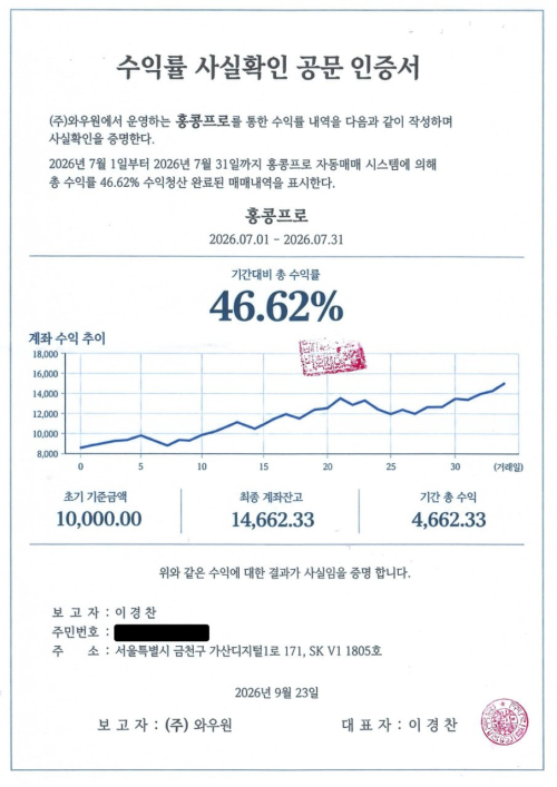 와우업 ‘홍콩프로’, 7월 실수익률 46.62%…법무법인 사실확인 절차 진행