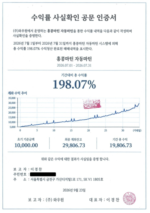 와우업 ‘홍콩 마틴프로 자동마틴’, 7월 실수익률 198.07%…법무법인 통해 실수익 사실확인