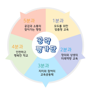 서울시교육청, 제23대 교육감 공약평가단 위촉식 열려