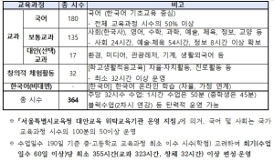서울시교육청, 다문화학생을 위한 `서울형 한국어 예비학교`운영
