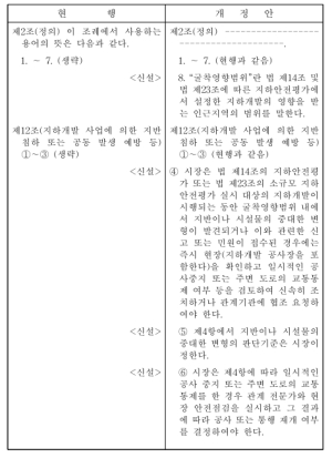 서울특별시의회 강동길 의원, “땅꺼짐 이상징후 신속대응을 위한 입법 발의”