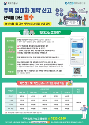 서초구, 주택 임대차 계약 신고 계도기간 종료… 6월부터 과태료 부과