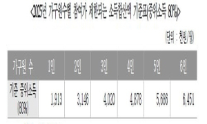 구로구, 2025년 하반기 동행일자리 사업 참여자 15일까지 모집