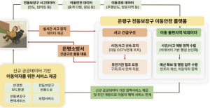 은평구, 전동보장구 이용자를 위한 안전 시스템 구축