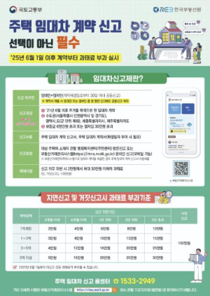 마포구, `주택 임대차 계약 신고제` 미이행시 6월부터 과태료 부과