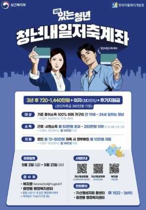 `10만원 저축하면 최대 30만원 지원` 관악구, `청년내일저축계좌` 가입하고 목돈 마련하자
