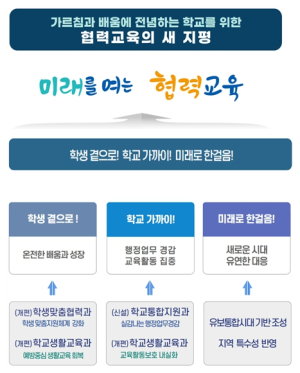학생맞춤지원’ ‘학교생활교육’ ‘교원업무경감’ 중점 서울시교육청, 2025년7월1일자 조직개편 추진
