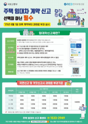 성북구, “주택 임대차 계약 신고”선택이 아닌 필수입니다!