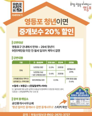 영등포구, 청년 대상 중개보수 20% 감면…127개 중개사무소 참여