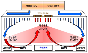서울교통공사, 같은 칸에서도 ‘덥다‧춥다’…지하철은 자동 온도 조절 중입니다!