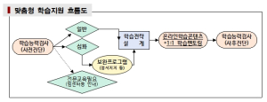 서울시, 학습 속도 느린 서울런 초등 저학년 대상 맞춤형 지원… 학습격차 줄인다
