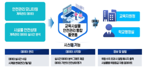 서울시교육청, 노후 교사동 안전관리 종합대책 발표