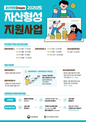 용산구, 희망저축계좌Ⅱ 2차 신규 가입자 모집