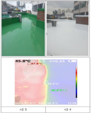 성동구, 옥탑방 등 폭염 취약주택 20개소에 쿨루프 시공 완료!