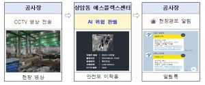 서울시, 공공 건설공사장 CCTV에 AI 기술 도입…안전사고 예방 강화