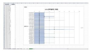 강서구, `CCTV 통신관리시스템` 재난안전 발명대회 우수과제 선정...비용 절감·사건 대응력 강화 기대
