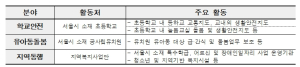 ˝중장년 경험이 곧 안전망˝…서울시, `중장년 가치동행일자리` 1,200개 추가