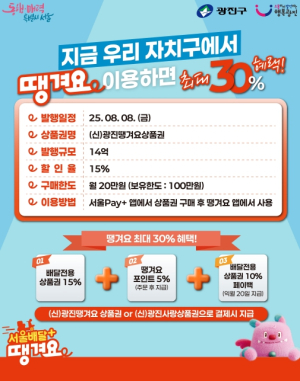 광진구,‘광진땡겨요상품권’8일 14억 원 추가 발행… 최대 30% 할인 혜택
