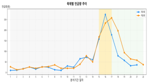 서울AI재단, 데이터로 본 `쉬엄쉬엄 한강 3종 축제`…시민만족도 `긍정`