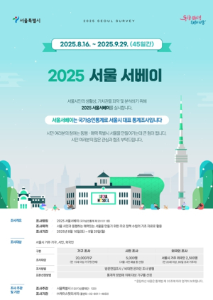 서울시, AI시대 시민의 삶 전방위 진단… 2025 서울서베이 실시