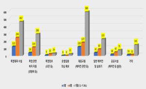 서울시 120다산콜재단, `365일 24시간` 폭염으로부터 시민의 안전을 지키는 120다산콜