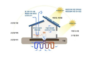 도봉구, 건물에너지효율화 융자지원 3차 모집 시행
