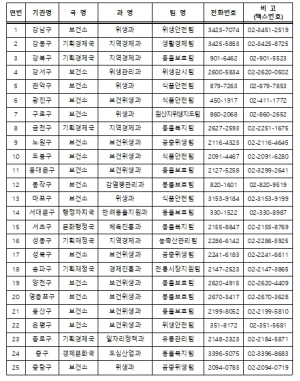 서울시, 우리동네 모범 정육점 하반기 인증 신청 접수…안심 먹거리 확산