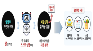 서울AI재단, 말 한마디로 택시 호출 `AI 에이전트 기술` 개발 착수