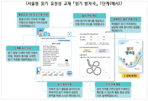 서울시교육청, ‘하루 15분, 40일 집중 읽기 활동’으로  서울 초등학생 읽기 능력 신장