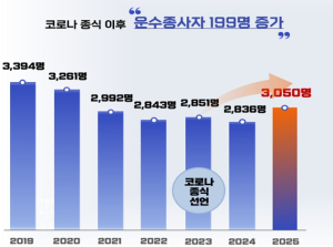 서울시, `시민의 발` 마을버스 운행 품질 높인다… 합리적 재정지원‧회계 투명성도 확보