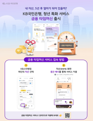 ˝5년 뒤 얼마나 모을 수 있을까?˝… 서울시, 청년 금융 타임머신 서비스 개시