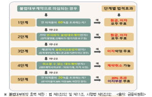 서울시, `쩐쩐긍긍` 불법사금융 척결.. 시민 피해 구제 나선다