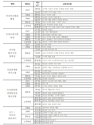 서울시교육청, AI 윤리‧디지털 시민성 교육 전면 강화