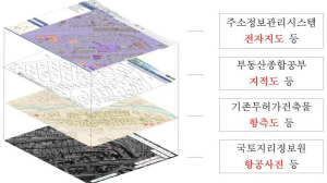 신속, 정확, 효율 확보하며 예산 절감 효과도 6억!? 노원구, 전국 최초 `기존무허가건축물 공간정보플랫폼` 개발