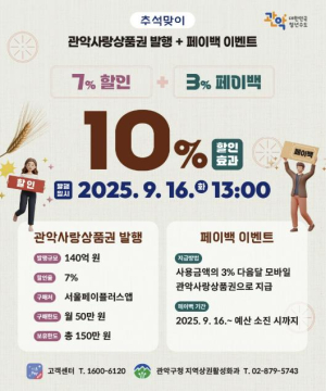 할인율 최대 10%까지! 관악구, 추석맞이 관악사랑상품권 140억원 발행