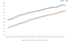 `서울 가족이 바뀌고 있다` 서울시, 시민 가족형태 변화 분석 발표