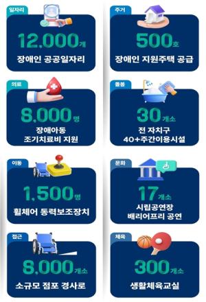 서울시, 장애인의 `아주 보통의 하루`가 당연한 일상 되는 서울 만든다