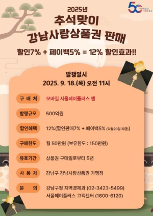강남구, 추석강남사랑상품권 500억 원 발행… 최대 12% 혜택