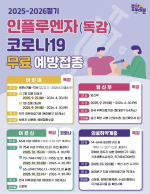 동대문구, 인플루엔자 무료 예방접종 시행