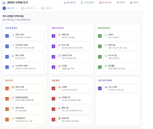 AI 접목한 `서초 빅데이터플랫폼` 새단장… 정보 늘리고 쓰기 쉽게!