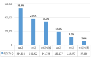 서울시, 긴 연휴 스트레스 걱정된다면? 손목닥터9988로 마음 챙겨주세요
