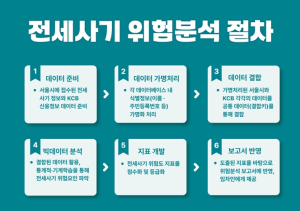 서울시, 전국대회서 최고 성과 `데이터로 시민 안전·편의·건강 지킨다`