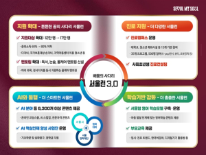 서울시, 학습부터 진로‧취업까지 `서울런 3.0` 아동‧청소년 종합 학습지원 플랫폼 도약