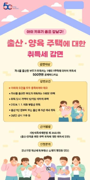 강남구, 출산·양육 가정 위한 주택 취득세 감면 제도 안내 본격화