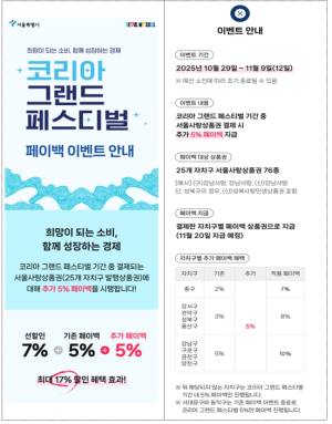 서울특별시, 코리아 그랜드 페스티벌 기간 서울사랑상품권 결제 시 추가 5％ 페이백