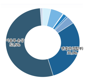 서울시, 하수관로 `이음부·접합부` 개선 착수…지반침하 예방 및 시민안전 확보