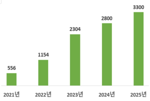 서울시, `십중팔구 취업성공` 청년취업사관학교 2.0…AI 인재양성 허브로 도약