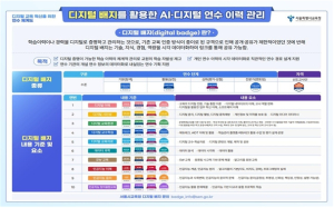 서울시교육청 교원 AI·디지털 연수 체계, 국제 수준 혁신 사례로 인정