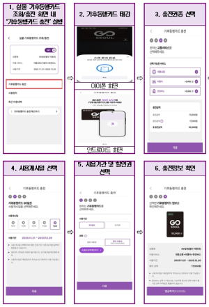 서울시, 실물 기후동행카드, 휴대폰 뒷면에 대면 모바일 앱에서 충전