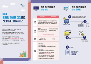 1회 방문으로 편리하게! 강북구, 온라인 여권 재발급 신청 서비스 운영